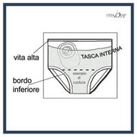 Quanti Tipi di Mutande o Slip Esistono? Mutande e Patologie
