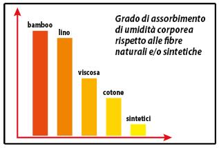 grado assorbimento