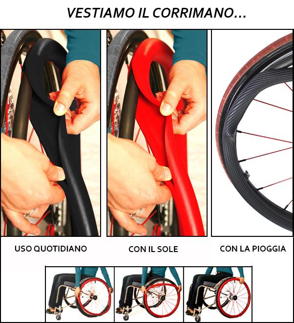 mancorrenti