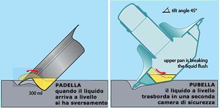 pubella doppiacamera